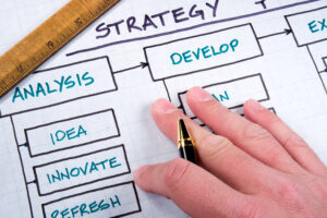 Business strategy and planning chart